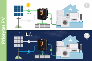 KEMOT PROsolar-5000 seinale paigaldatav päikeseinverter, 48 V/230 V, 5000 VA/3500 W