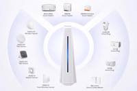 Bramka iHost Jaotur WiFi, ZigBee, Bluetooth, Matter SONOFF AIBridge, 2GB, LAN