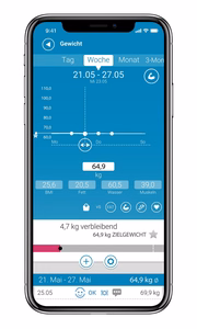 Medisana BS 444 Connect kaal