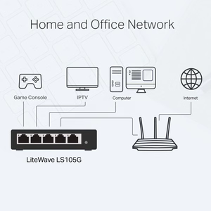 TP-LINK LiteWave 5-Port Gigabit Desktop