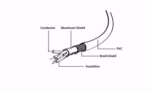 Gembird CCP-USB2-AMBM-10 USB kaabel 3.04 m USB A USB B must