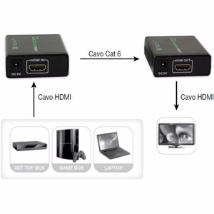 Techly HDMI Full HD võimendi kuni 60 m Cat. 6 / 6A / 7 kaablile IDATA EXT-E70
