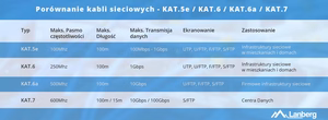 LANBERG kaabel UTP CAT.5E 305M CU must FLUKE