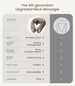 RENPHO U-Neck mini Neck Massager