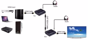 HDMI pikendus 120m, 4K