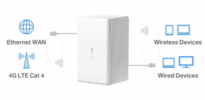 Mercusys MB110-4G juhtmevaba marsruuter Ethernet üheriba (2.4 GHz) valge
