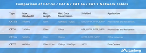 LANBERG kaabel UTP CAT.5E 305M CU must FLUKE