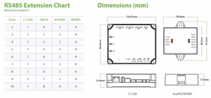 ZKTECO Access Control Panel koos WebServer APP (2 Door) C2-260