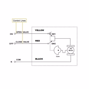Elektriajamiga ventiil, 220 V, DN25