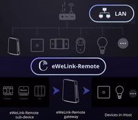 Bramka iHost Jaotur WiFi, ZigBee, Bluetooth, Matter SONOFF AIBridge, 2GB, LAN