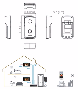 Outdoor Station jaoks villa VTO2111D-P-S3