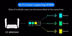 Wi-Fi ruuter 2.4/5GHz, 3000Mbps