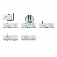 Tark lüliti Sonoff SPM-Main LAN (ethernet) WiFi