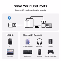 Bluetooth adapter Ugreen CM591 Bluetooth 5.3 must