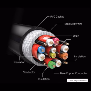 UNITEK C140W HDMI cable 5 m HDMI Type A (Standard) must
