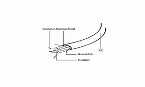 Gembird CC-SATAM-DATA SATA kaabel 0.5 m must, punane