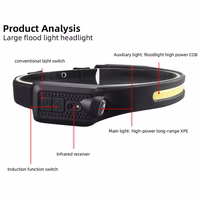 LED Headlamp W689-1 veekindel IPX4