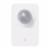 Gosund ST20 Tuya nutikas ZigBee motion sensor