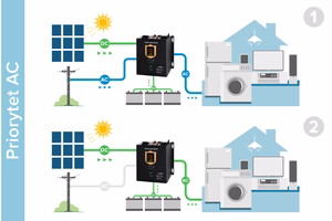 KEMOT PROsolar-5000 seinale paigaldatav päikeseinverter, 48 V/230 V, 5000 VA/3500 W