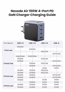 Hall Ugreen X565 GaN 100 W laadija, 3 × USB-C ja USB-A (35043)