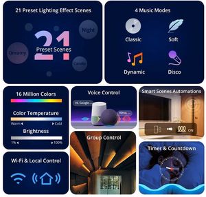 SONOFF L3 Wi-Fi nutikas LED riba, 5m