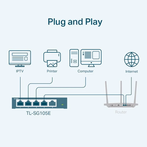 TP-Link 5-pordine Gigabit Easy Smart lüliti