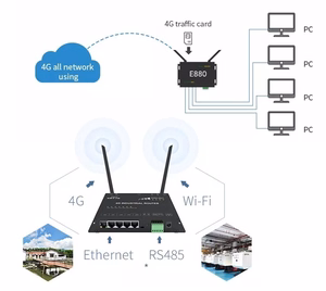 Tööstuslik 4G/LTE mobiilside ruuter