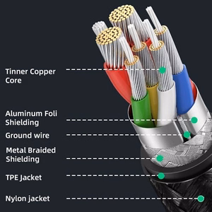 Extension Kaabel USB 3.0 Type-C (M) - USB Type-C (F), 5Gbps, 60W, 4K/60Hz, 0.5m