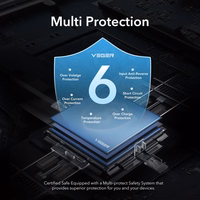 Powerbank Veger L10S (W1105PD) PD QC3.0 2A 20W 10000 mAh must