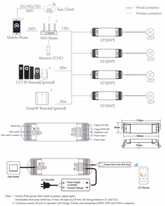 V2-S(WT) LED kontroller 12-36V, 1x10A, Tuya, Wi-Fi