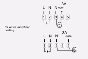 TUYA programmeeritav kütte termostaat, Wi-Fi, 3A, 230VAC