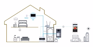 Outdoor Station jaoks villa VTO3312Q-P