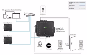 ZKTECO биометрический контроллер доступа для одной двери GL-INBIO-PRO160