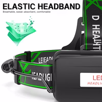 LED Headlamp Zoom LC2 veekindel IP54