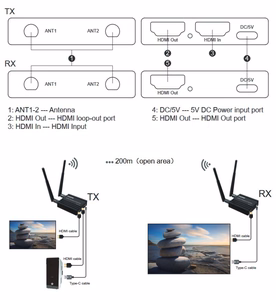 HDMI Extender 200m, 1080P, koos Loop-Out