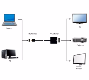 Gembird A-HDMI-VGA-04 videokaabli adapter 0,15 m HDMI Type A kuni VGA (D-Sub), must