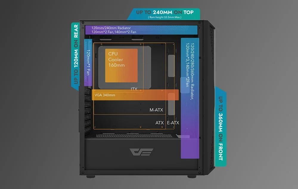 Darkflash DK352 Plus komponentide paigaldusvõimalused