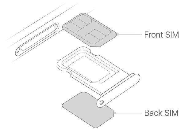 SIM card holder jaoks iPhone 12 DUAL SIM Must ORG