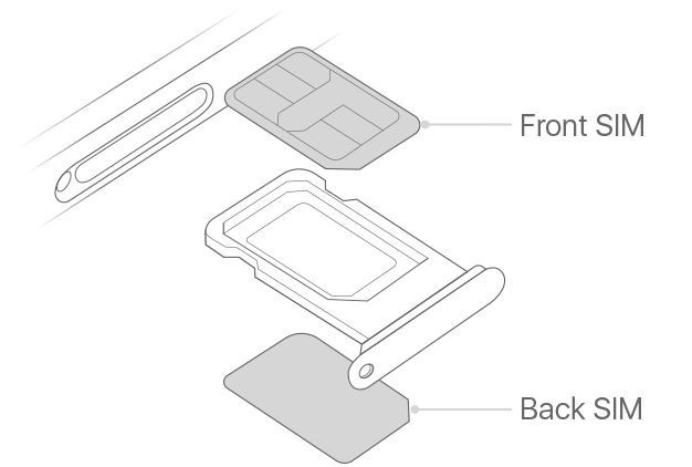 SIM card holder jaoks iPhone 13 DUAL SIM Punane ORG